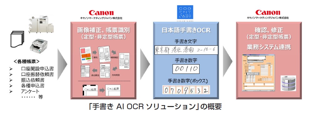 スタートアップ企業と協業し「手書き AI OCRソリューション」を提供開始