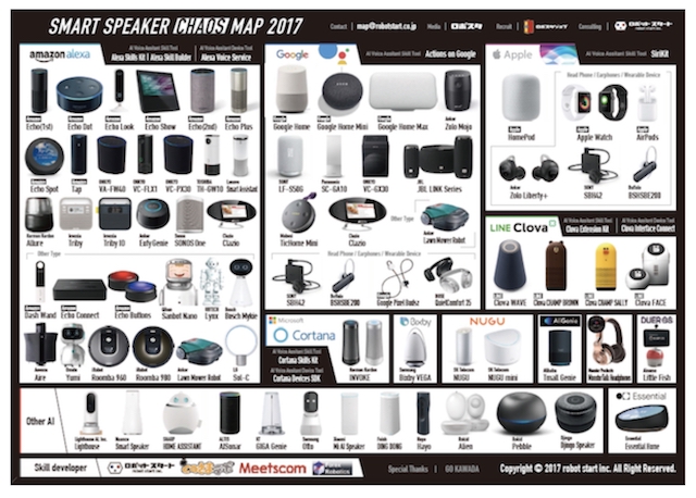 11月8日発表の「Amazon Echo」も掲載! スマートスピーカーのカオスマップ公開